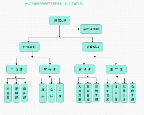 真空袋厂家组织机构